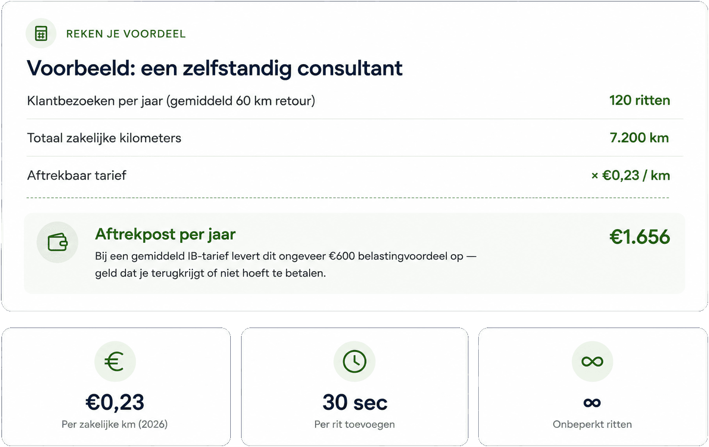 Kilometerregistratie op de automatische piloot.