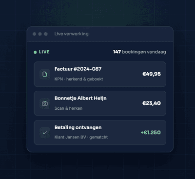 87% van het werk automatisch.