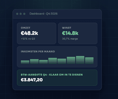 Je BTW-aangifte staat al klaar voor de deadline.