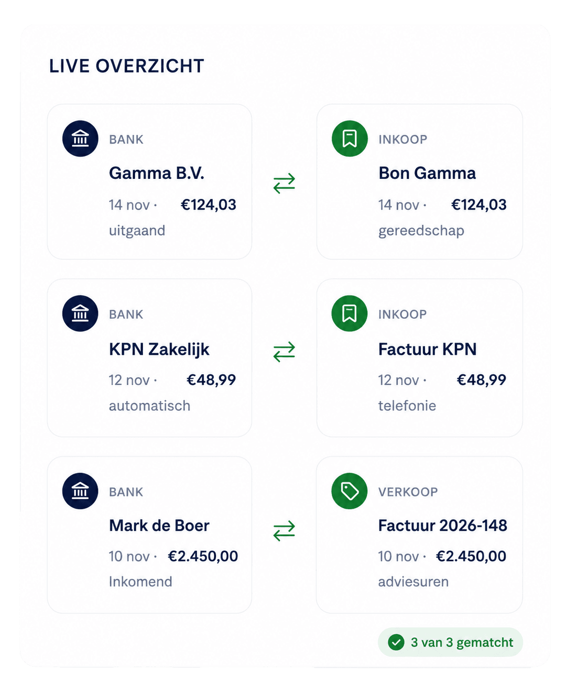 De ruggengraat van je administratie