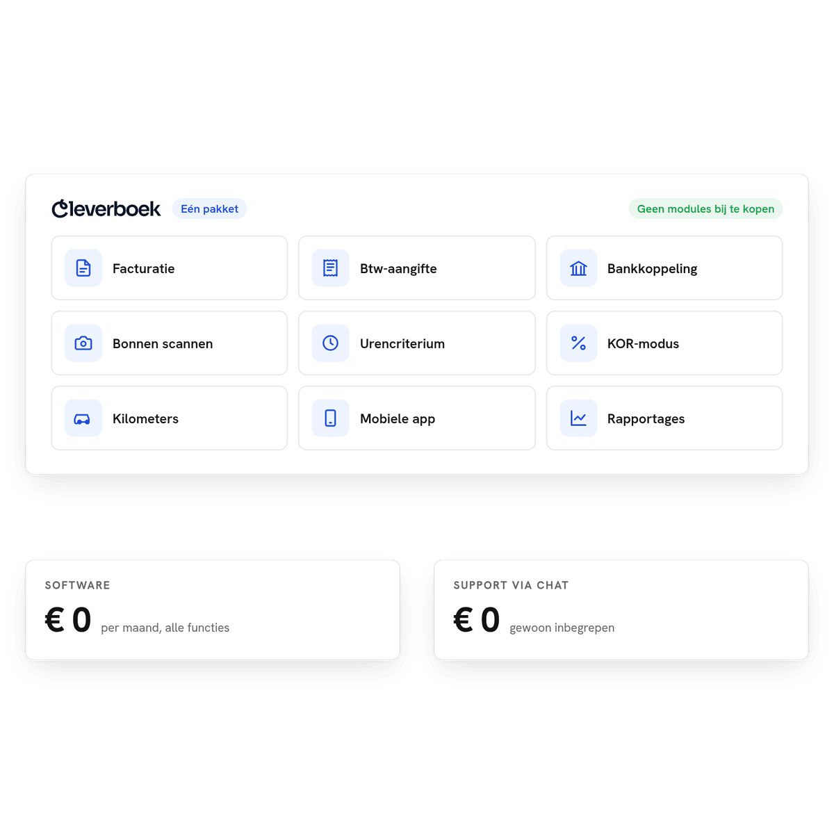 Cleverboek als één pakket met facturatie, btw-aangifte, bankkoppeling, bonnen scannen, urencriterium, KOR-modus, kilometers, mobiele app en rapportages voor € 0, met support via chat inbegrepen
