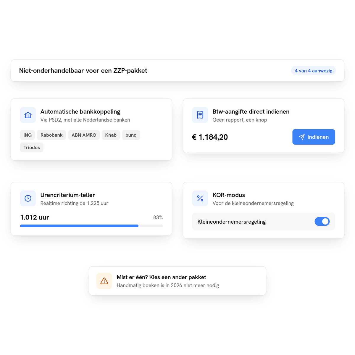De vier niet-onderhandelbare functies van een zzp-boekhoudprogramma: automatische bankkoppeling, btw-aangifte direct indienen, urencriterium-teller en KOR-modus