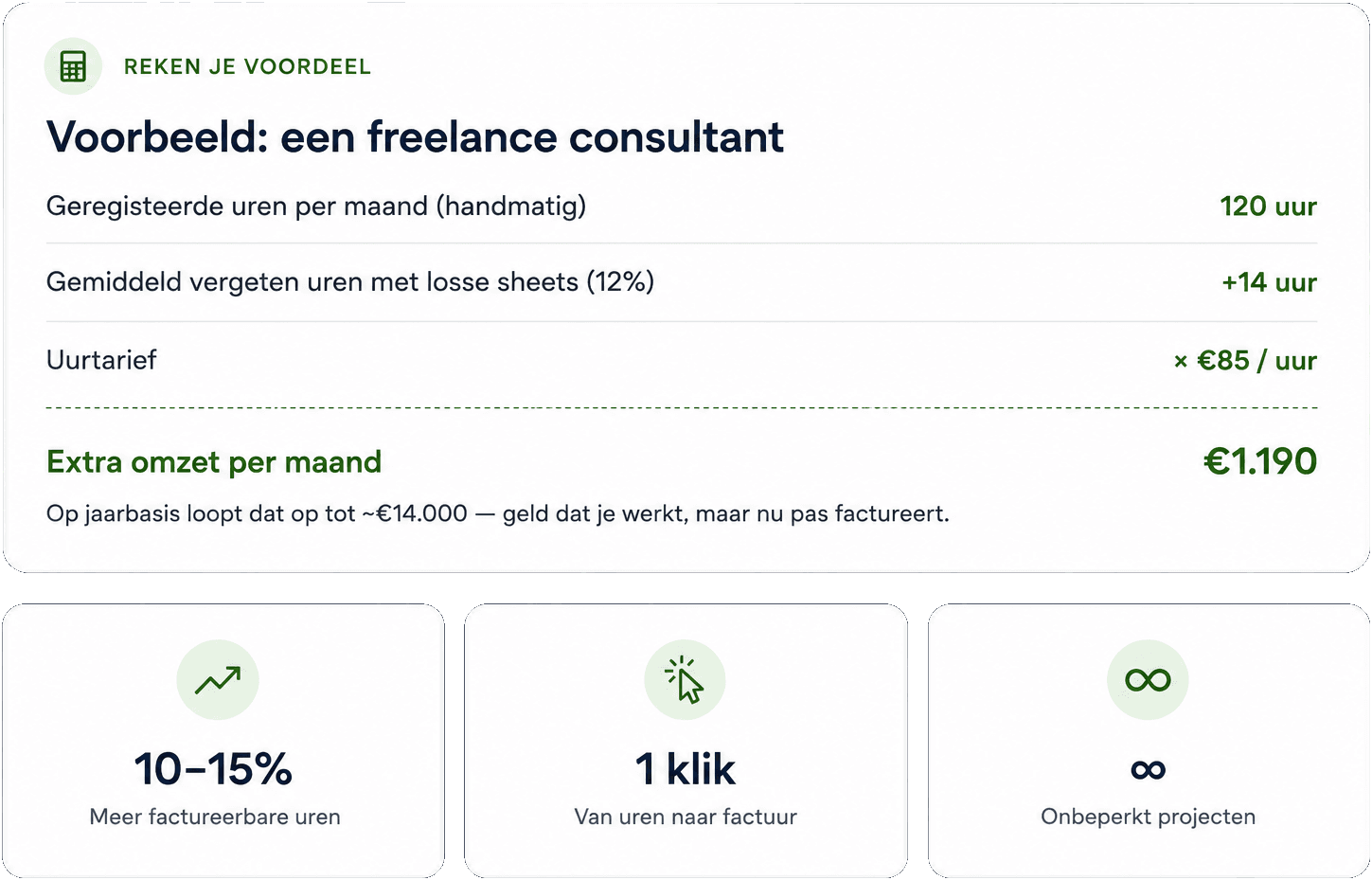 Van gewerkte tijd naar betaalde tijd