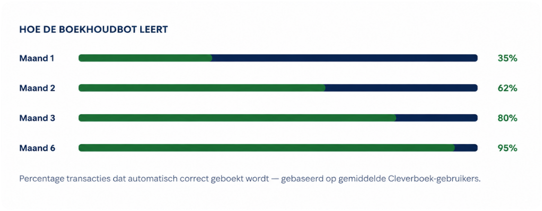 boekhoudprogramma
boekhoudprogramma zzp
gratis boekhoudprogramma
boekhoudprogramma gratis
zzp boekhoudprogramma
boekhoud programma zzp
boekhoudprogramma voor zzp
gratis boekhoudprogrammas
online boekhoudpakketten
boekhoudsoftware
boekhouder
boekhouden
boekhoud
boekhoud programmas
cursus boekhouden
boekhouding cursus
cursus boekhouding
boekhoudprogramma's zzp
online boekhouden